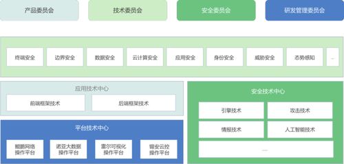 聚焦網絡安全龍頭企業 專利最多、分類最全的奇安信網絡技術開發